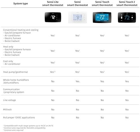 smart thermostat