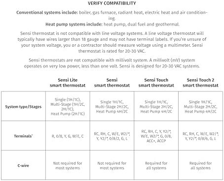 smart thermostat